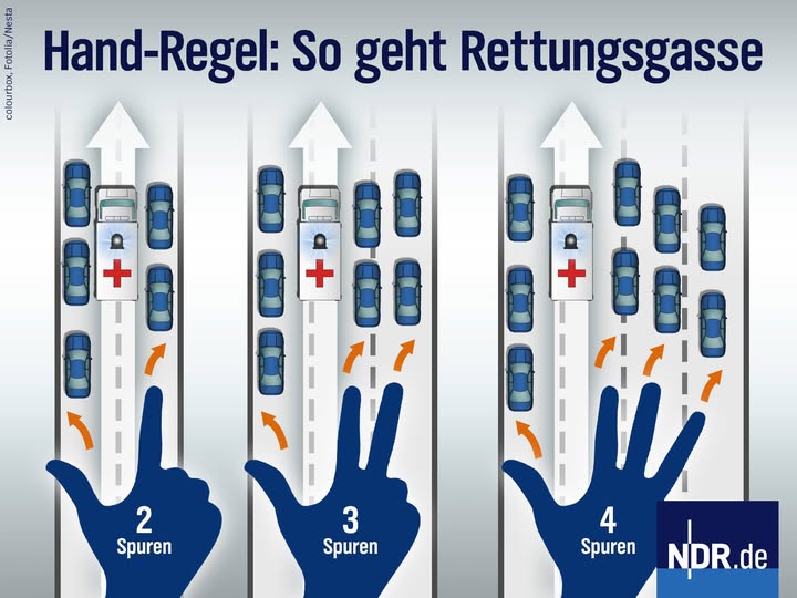 Die Rettungsgasse